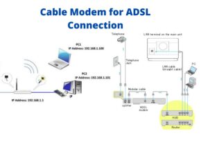 cable modem for ADSL connection